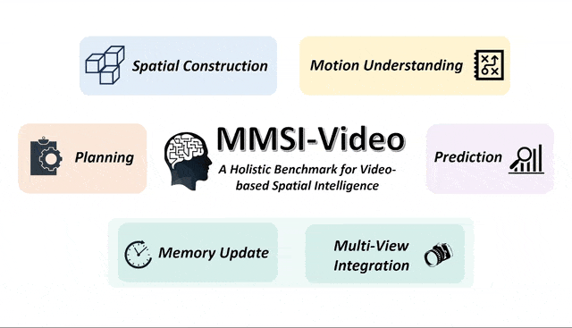 mmsi-video-bench